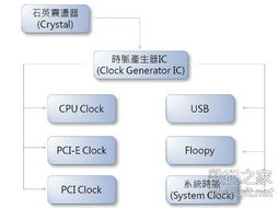 數(shù)字世界中的技術(shù)對話者 數(shù)字產(chǎn)品與技術(shù)在交流中煥新