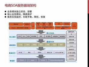 應(yīng)對(duì)電商大促峰值的九個(gè)核心方法——基于軟件研發(fā)管理與咨詢服務(wù)視角